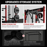 Smith Machine for Home Gym,2000Lbs Multi-Function Power Cage with Cable Crossover System, Squat Rack with Smith Bar and More Attachment