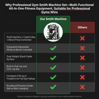 Professional Gym Smith Machine Set—Multi-Functional All-In-One Fitness Equipment, Suitable for Professional Gyms — Comparison